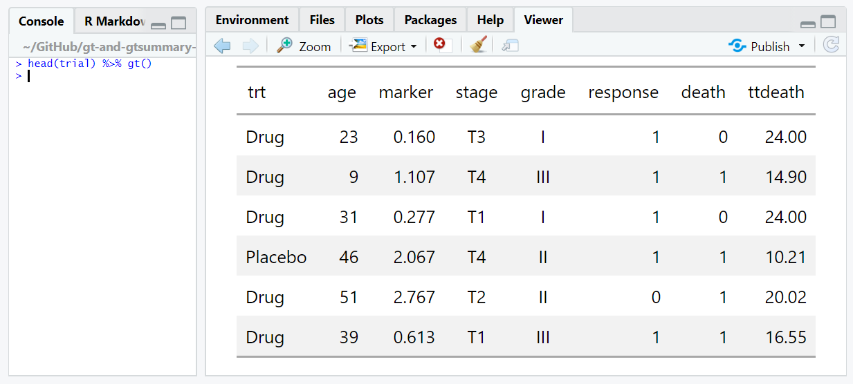 Introduction To Gt Gtsummary Packages