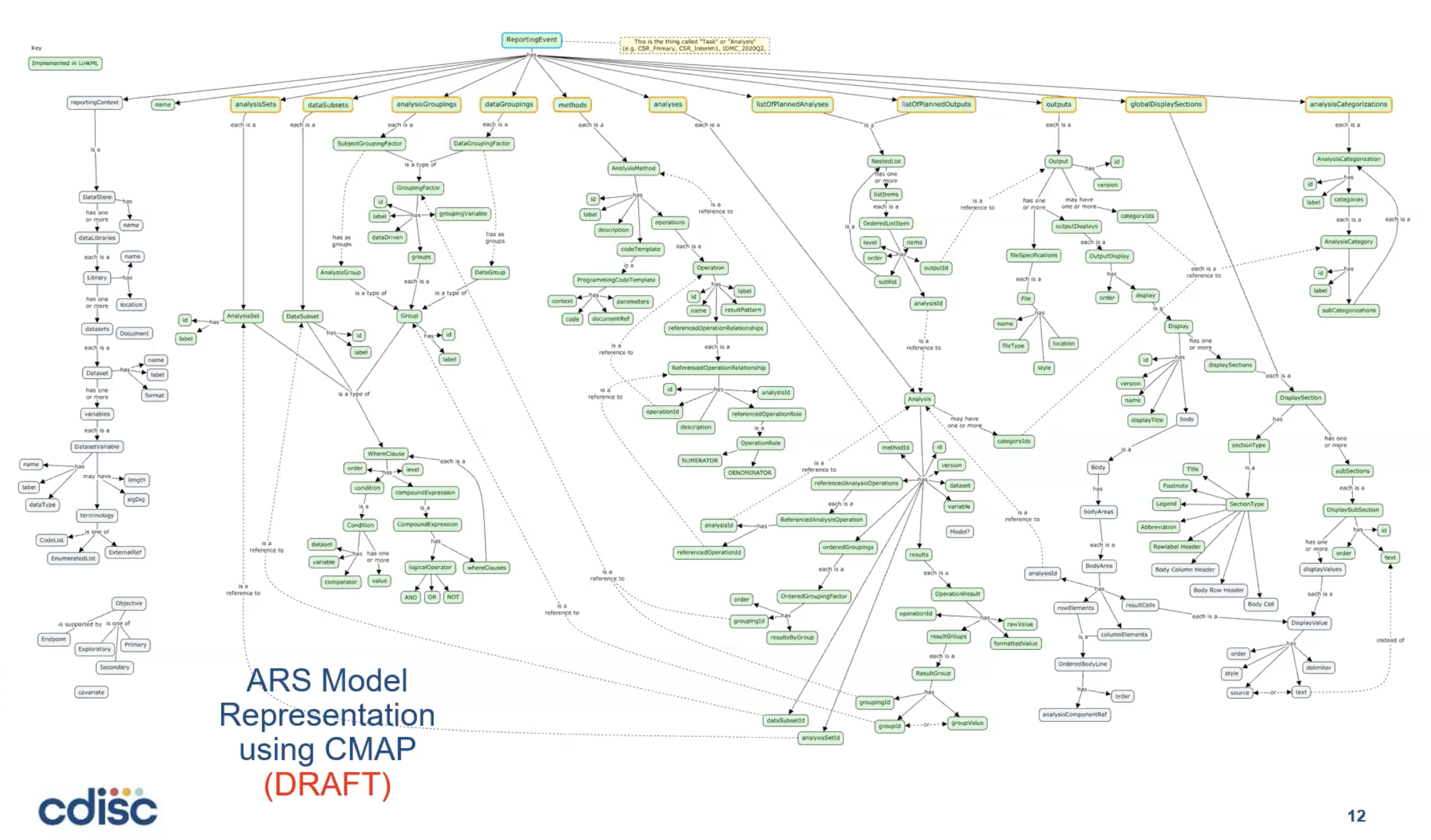 Overview Cardfs ARD Overview – Analysis Results Datasets Onboarding