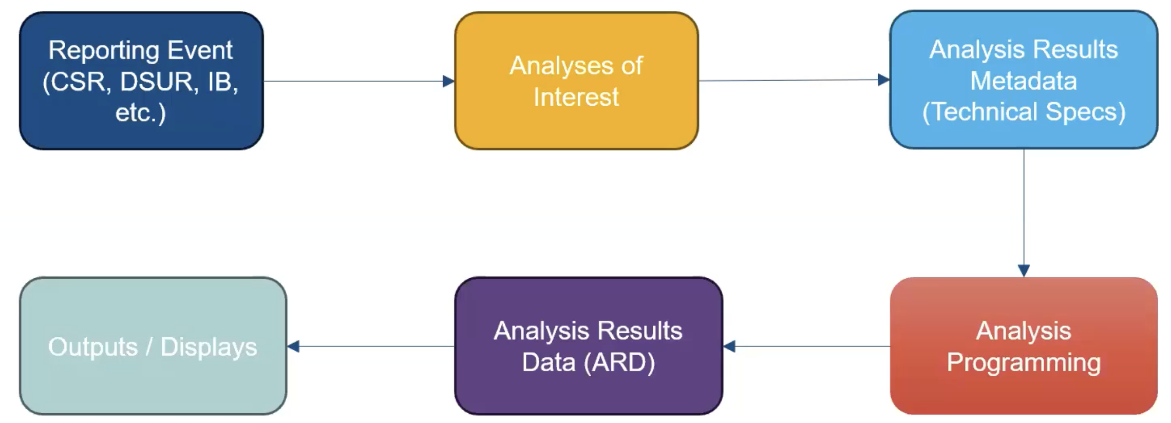 CDISC Analysis Results Data with {cards}+{gtsummary} - CDISC Analysis ...