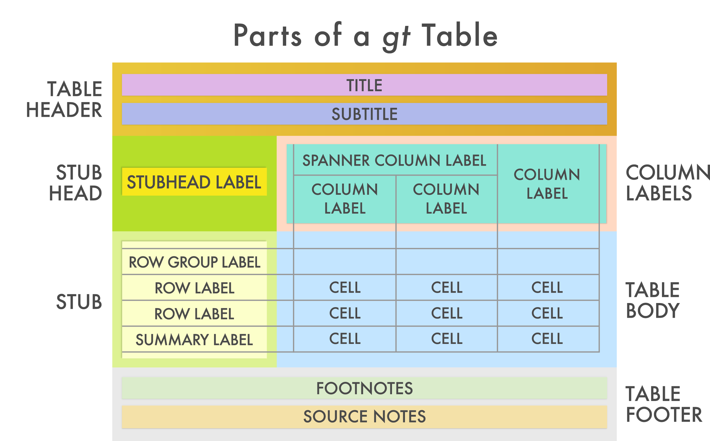 Table titles. Table Заголовок. Title Subtitle. Таблица хедеров. Table Parts.